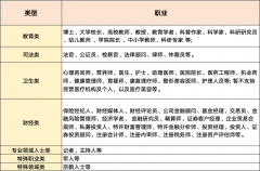 含有疑似搜的文字